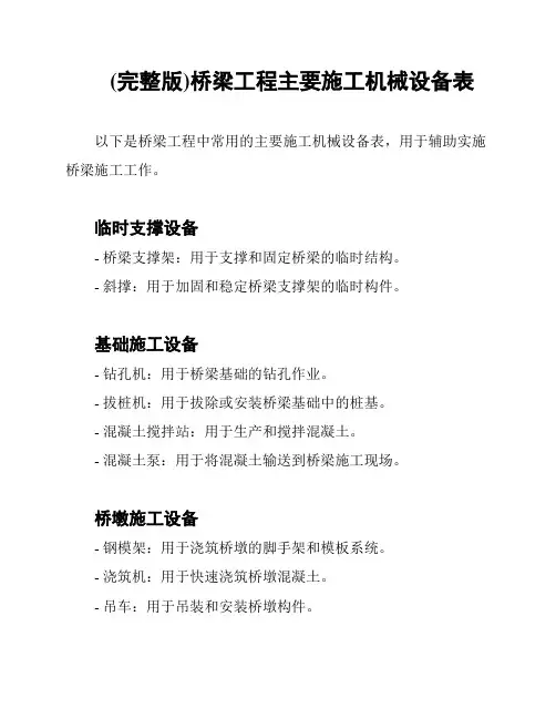 (完整版)桥梁工程主要施工机械设备表