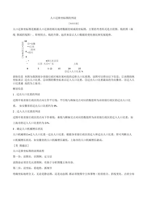 人口迁移坐标图的判读-高中地理图表提升练习