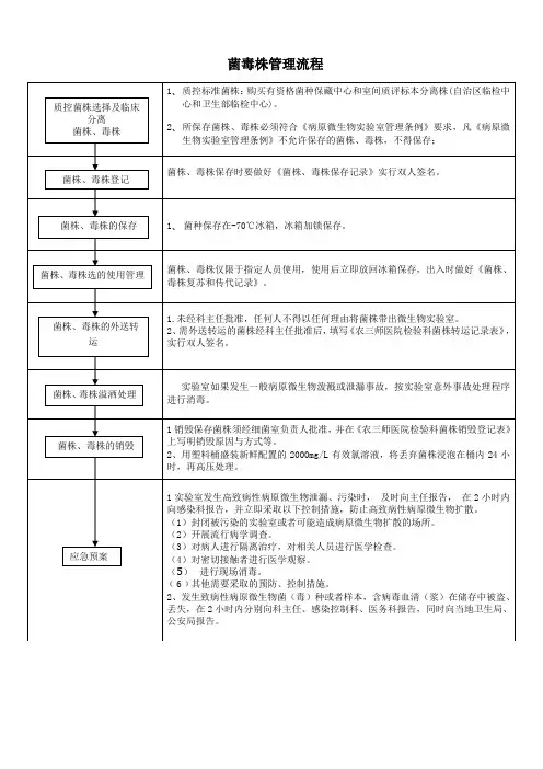 5.菌毒株管理流程