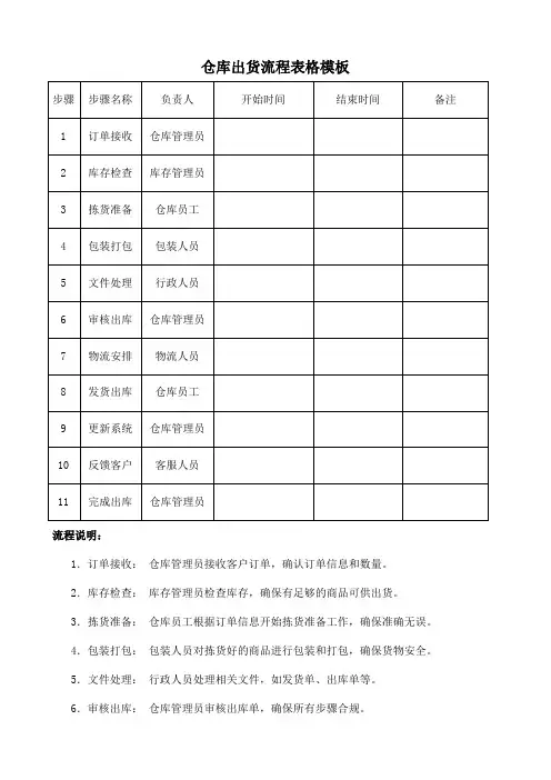 仓库出货流程表格模板