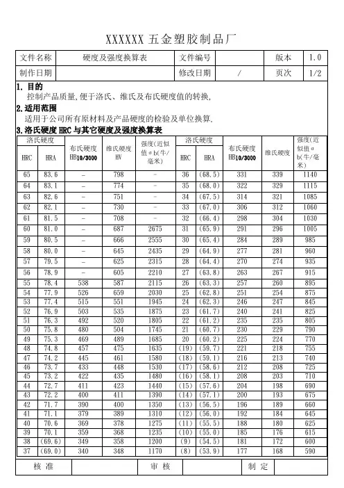 洛氏硬度及强度换算表
