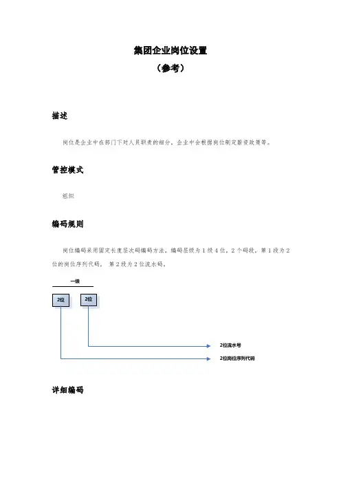 集团企业岗位设置