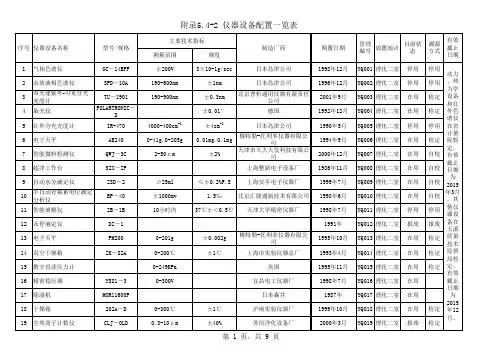 食品药品检测仪器设备一览表