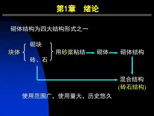 砌体结构精品ppt课件.ppt