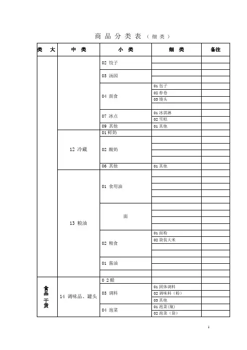 超市商品分类明细表