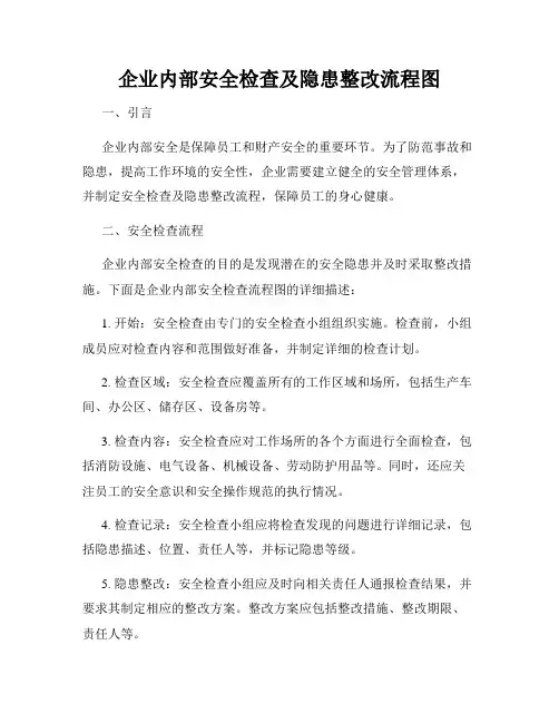 企业内部安全检查及隐患整改流程图