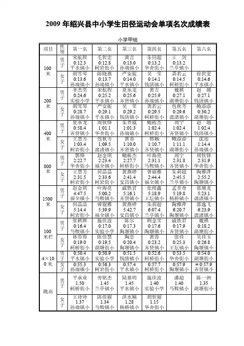 [VIP专享]2009年绍兴县中小学生田径运动会单项名次成绩表