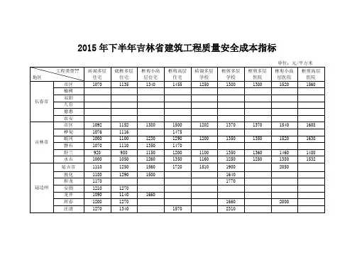 205年下半年吉林省建筑工程质量安全成本指标