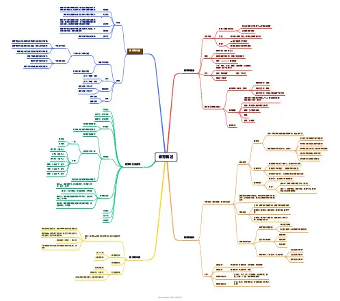 教育学第一章 教育概述思维导图