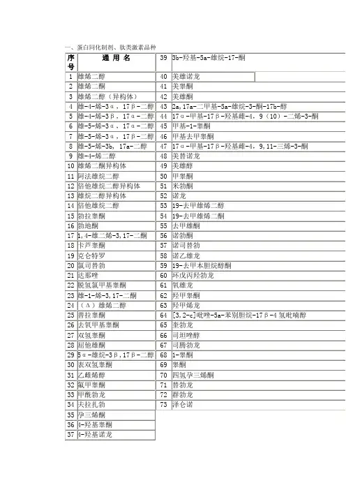 蛋白同化制剂品名