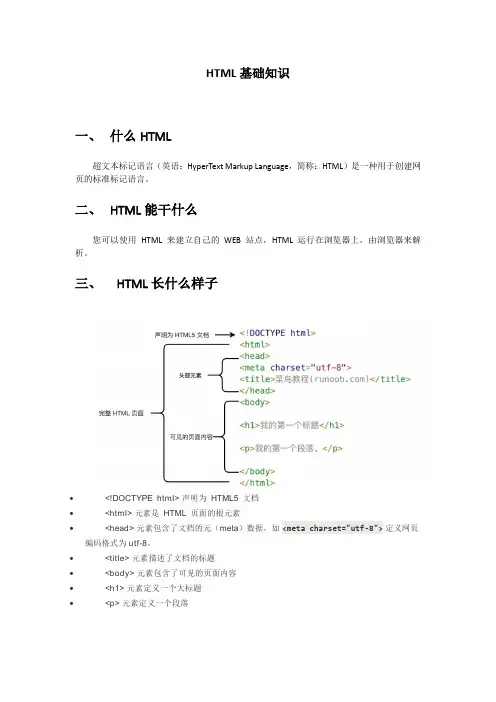 HTML知识点