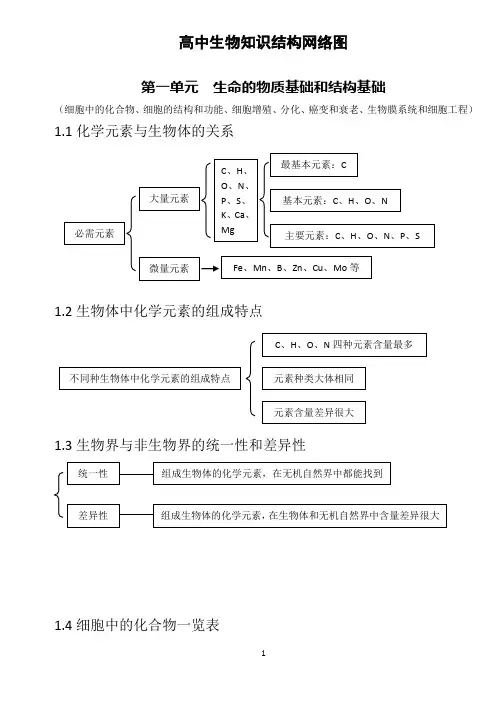 高中生物知识结构网络图(完整版)