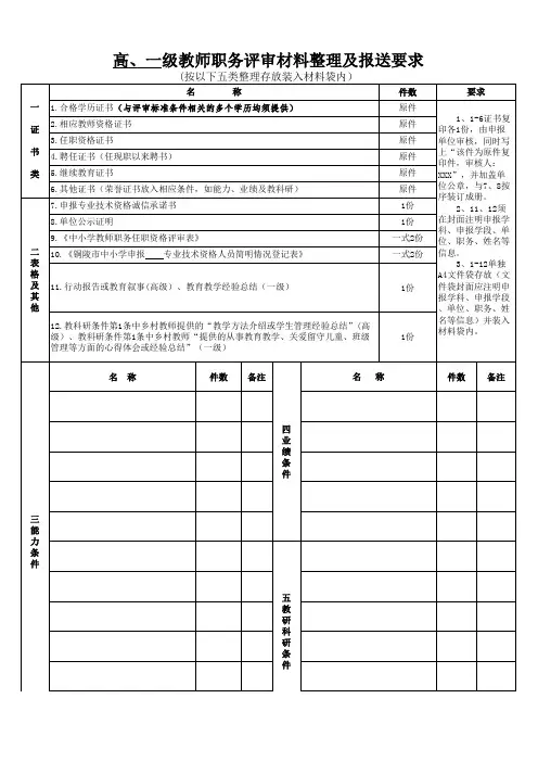 高、一级教师职务评审材料整理及报送要求(2019年)