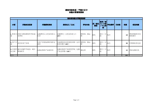 运输主管绩效指标