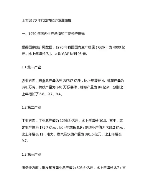上世纪70年代国内经济发展表格