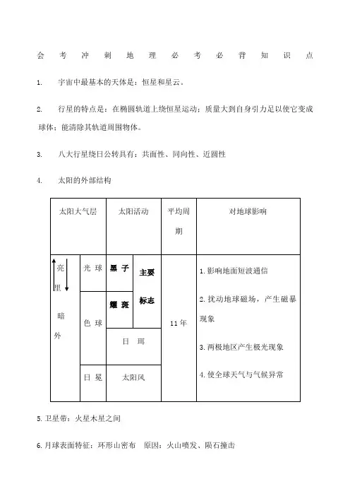 上海地理学业水平考试会考知识点