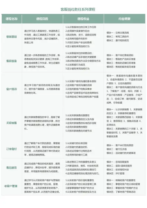 淘大系列课程表