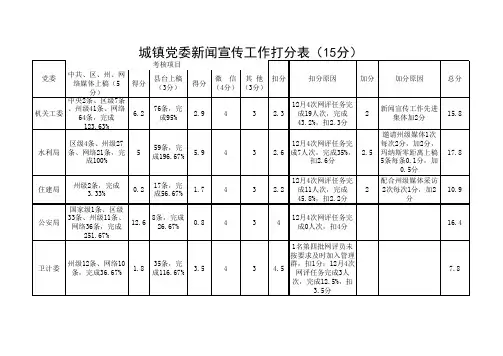 新闻外宣工作打分表汇总百分比得分