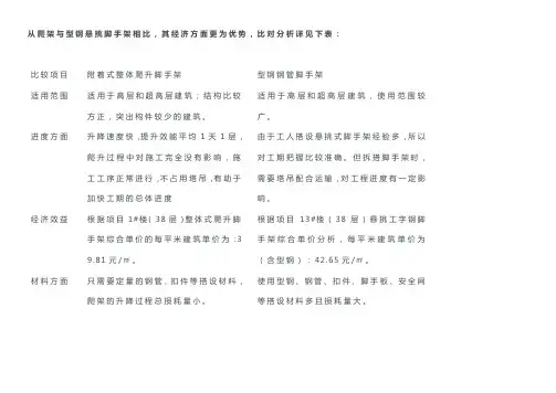 爬架经济方面优势分析