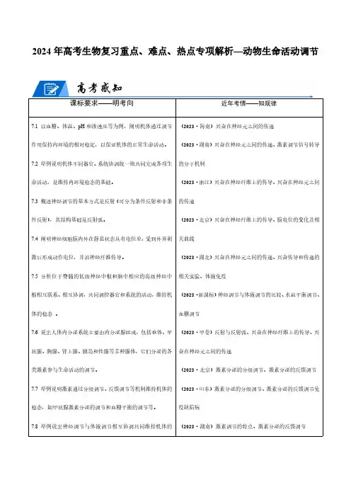 2024年高考生物复习重点、难点、热点专项解析—动物生命活动调节