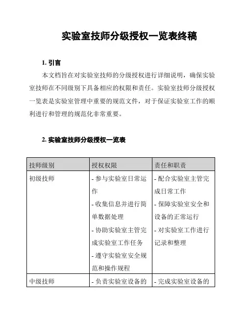 实验室技师分级授权一览表终稿