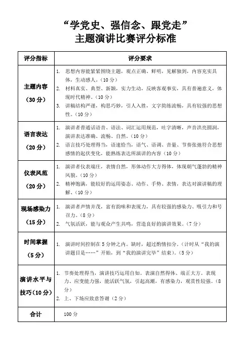 “学党史、强信念、跟党走”主题演讲比赛评分标准
