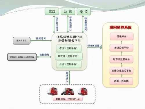 货运公共平台、联网联控平台架构图