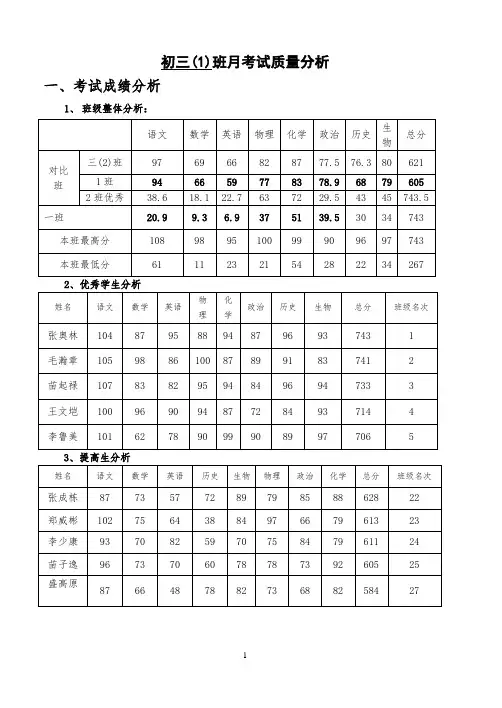 初三月考班级考试质量分析