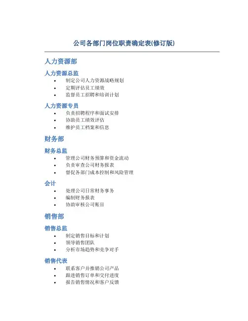 公司各部门岗位职责确定表(修订版)