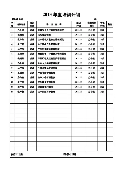 食品企业QS认证表格大全