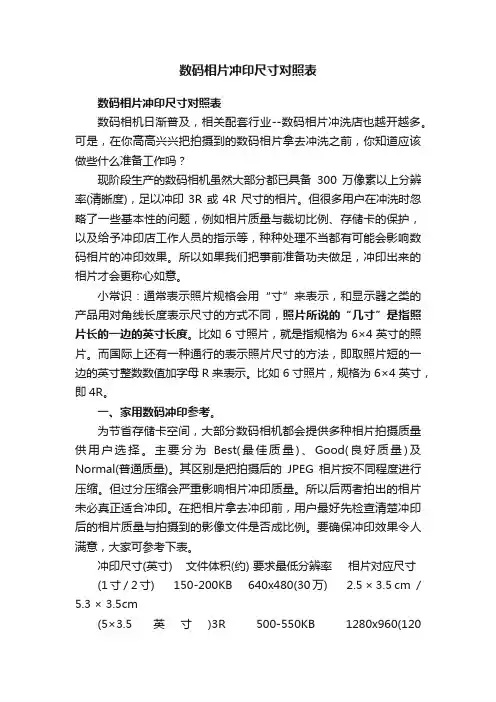 数码相片冲印尺寸对照表