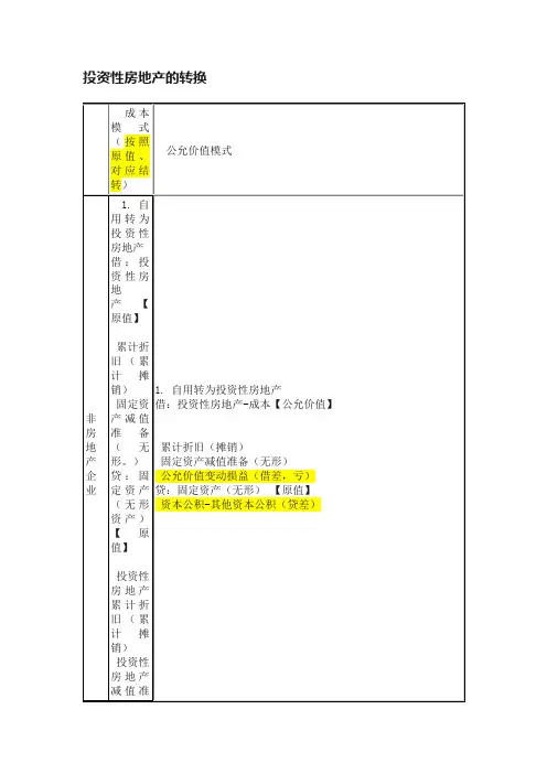 投资性房地产的转换