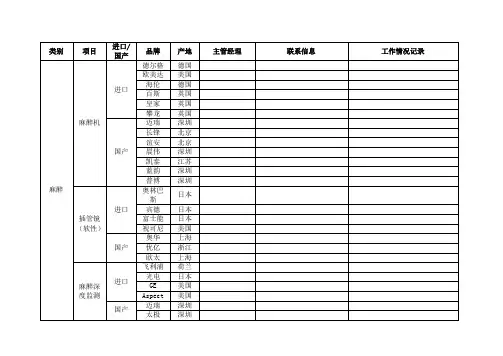 医疗设备分类及著名品牌1