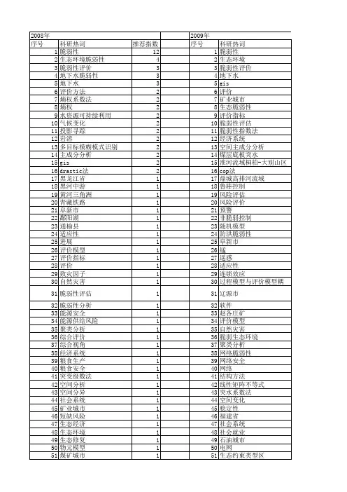 【国家自然科学基金】_脆弱性评价_基金支持热词逐年推荐_【万方软件创新助手】_20140729