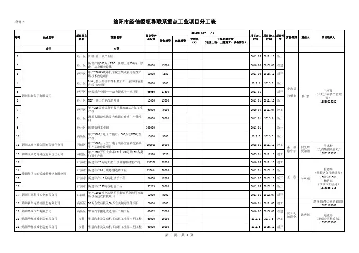绵阳市经信委领导联系重点工业项目分工表