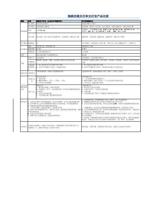 银联在线支付和支付宝产品比较(1)