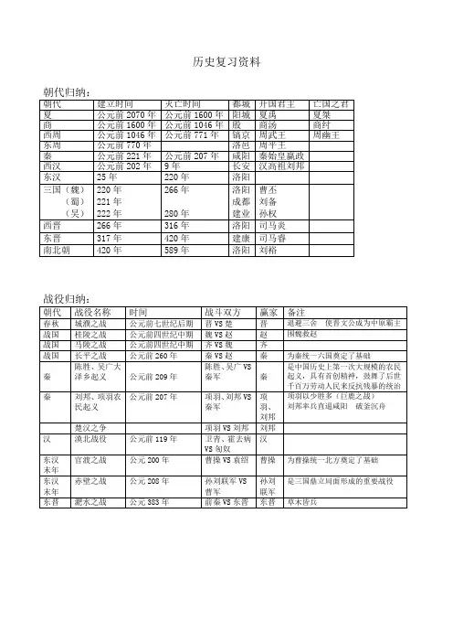 初一上学期历史大事年表,表格