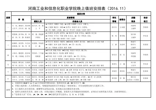 河南工业和信息化职业学院晚上值班安排表(2016.11)