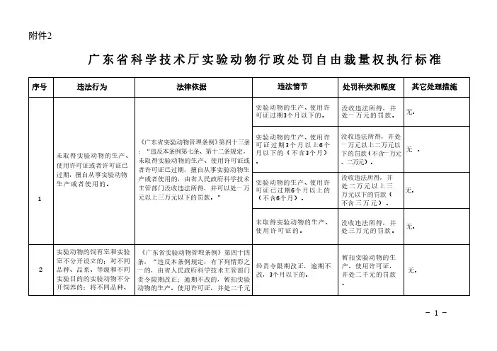 广东省科学技术厅实验动物行政处罚自由裁量权执行标准