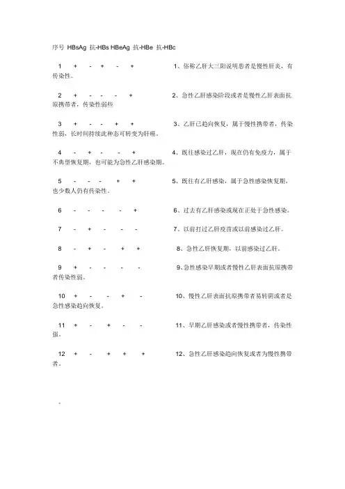 乙肝两对半检查结果分析