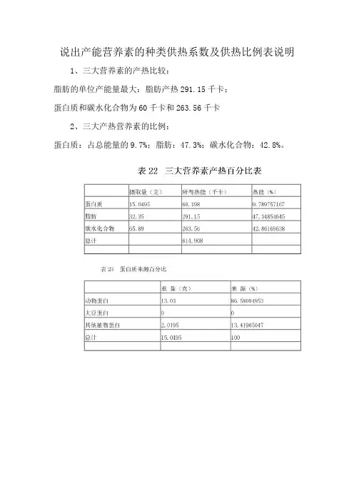 说出产能营养素的种类供热系数及供热比例表说明
