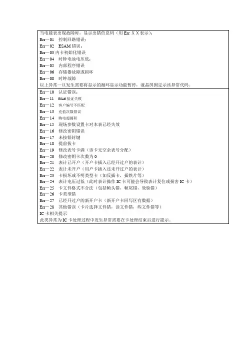 电能表显示的错误代码