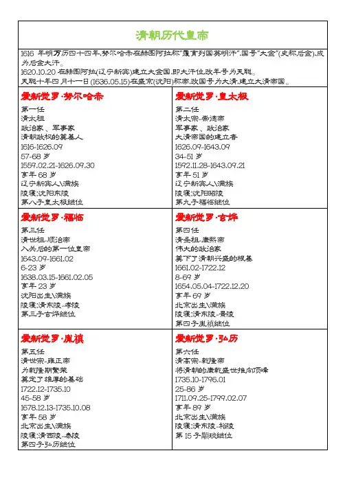清朝历代皇帝
