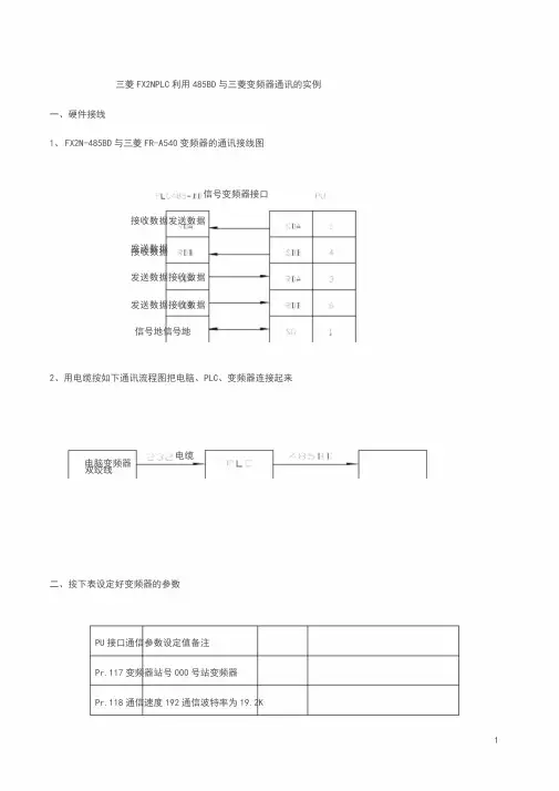 三菱FX2NPLC利用485BD与三菱变频器通讯的实例