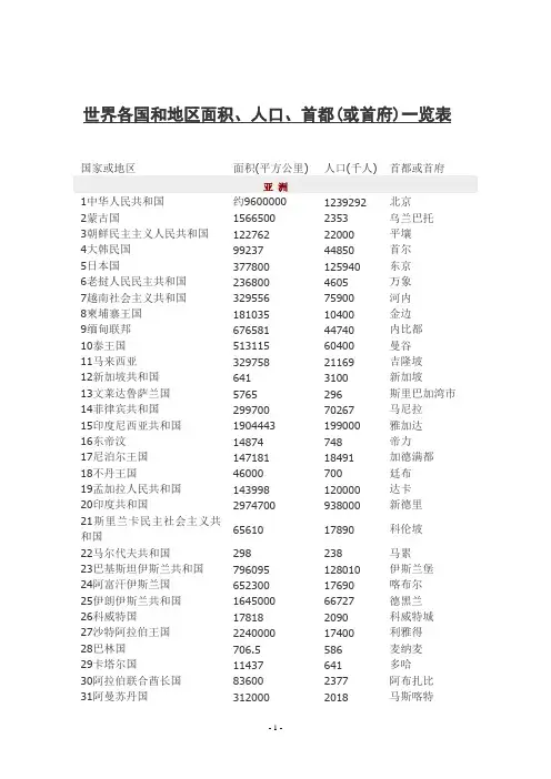 世界各国和地区面积、人口、首都(或首府)一览表