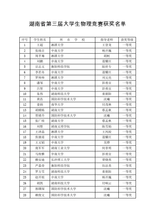 湖南省第三届大学生物理竞赛获奖名单