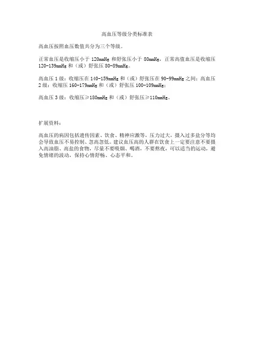 高血压等级分类标准表