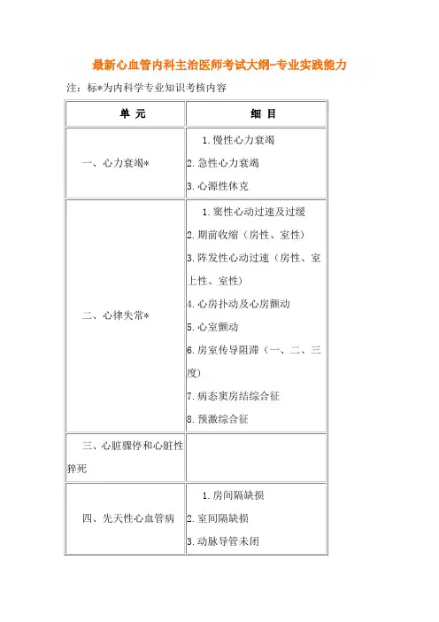 最新心血管内科主治医师考试大纲-专业实践能力.doc