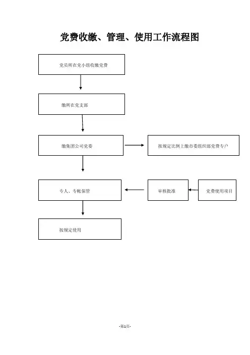 党费收缴管理使用工作流程图粮业科技集团