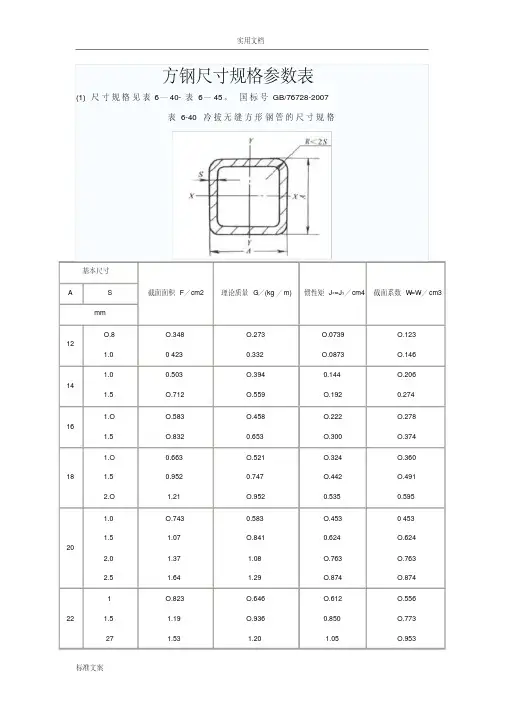 方钢尺寸规格全参数表